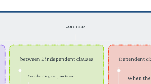 Mind Map: commas