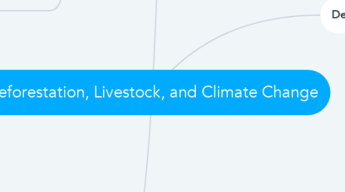 Mind Map: Deforestation, Livestock, and Climate Change