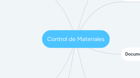 Mind Map: Control de Materiales