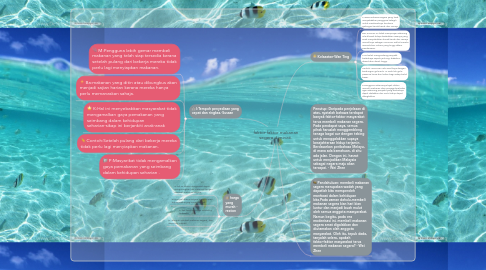 Mind Map: faktor-faktor makanan segera diminati.