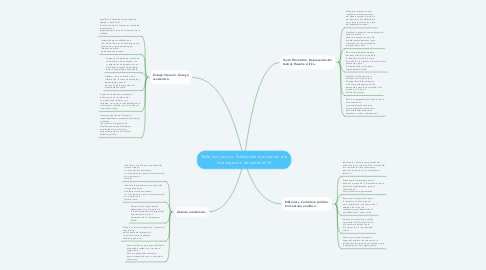 Mind Map: Taller de Lectura,  Redacción e iniciacion a la investigacion documental III