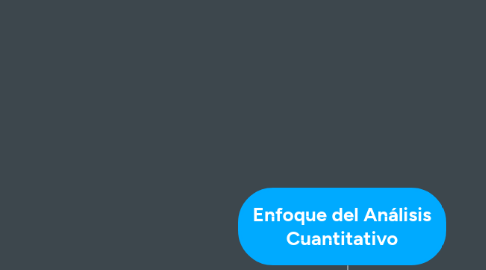 Mind Map: Enfoque del Análisis Cuantitativo