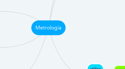 Mind Map: Metrología
