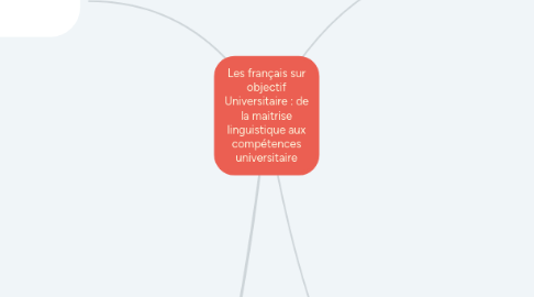 Mind Map: Les français sur objectif Universitaire : de la maitrise linguistique aux compétences universitaire