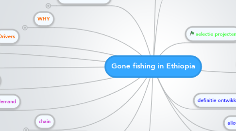 Mind Map: Gone fishing in Ethiopia