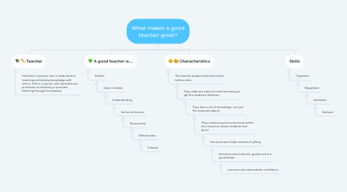 Mind Map: What makes a good teacher great?