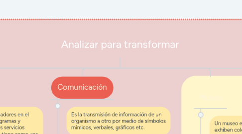 Mind Map: Analizar para transformar