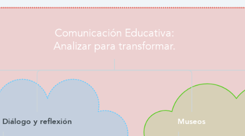 Mind Map: Comunicación Educativa: Analizar para transformar.