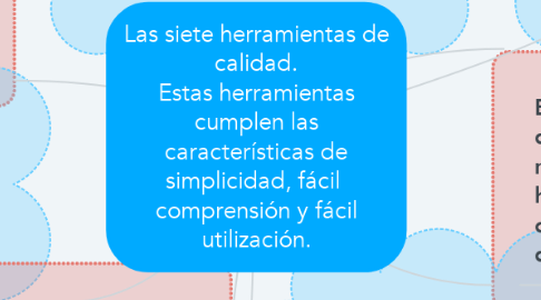 Mind Map: Las siete herramientas de calidad. Estas herramientas cumplen las características de simplicidad, fácil  comprensión y fácil utilización.