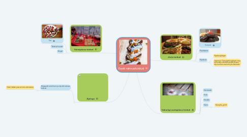 Mind Map: Eesti rahvustoidud