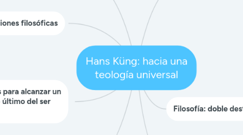 Mind Map: Hans Küng: hacia una teología universal