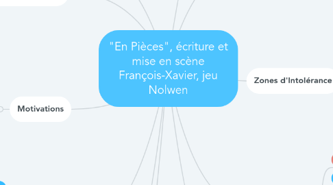 Mind Map: "En Pièces", écriture et mise en scène François-Xavier, jeu Nolwen