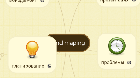 Mind Map: mind maping