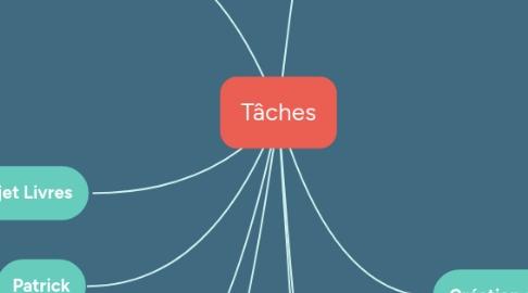 Mind Map: Tâches
