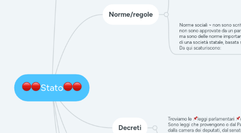 Mind Map: 🔴🔴Stato🔴🔴