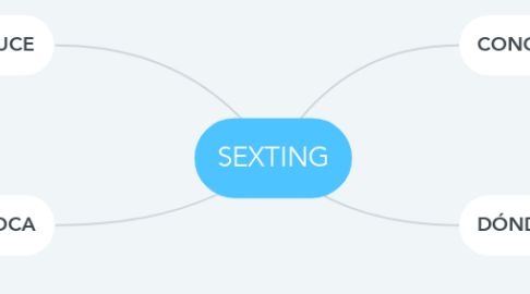 Mind Map: SEXTING