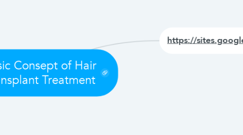 Mind Map: Basic Consept of Hair Transplant Treatment
