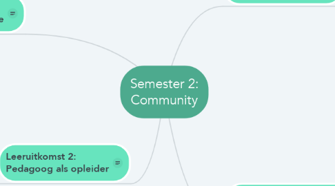 Mind Map: Semester 2: Community