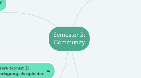 Mind Map: Semester 2: Community