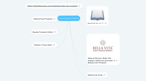 Mind Map: Natural Beauty Products