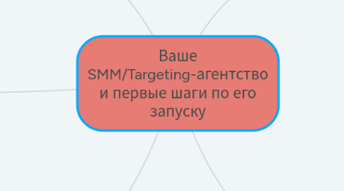 Mind Map: Ваше SMM/Targeting-агентство и первые шаги по его запуску