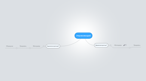 Mind Map: Управляющий