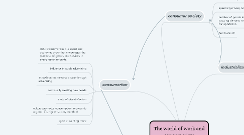 Mind Map: The world of work and consumerism
