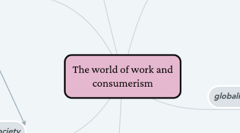 Mind Map: The world of work and consumerism