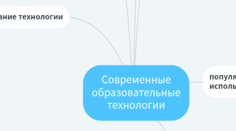 Mind Map: Современные образовательные технологии