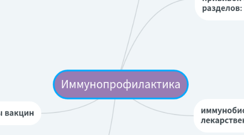 Mind Map: Больничная гигиена