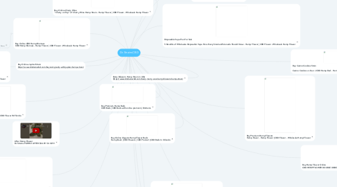 Mind Map: Dr. Strains CBD