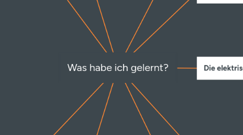 Mind Map: Was habe ich gelernt?