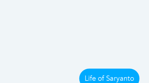 Mind Map: Life of Saryanto