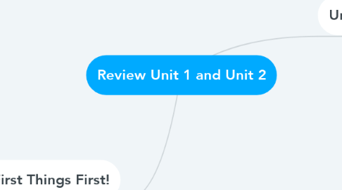 Mind Map: Review Unit 1 and Unit 2
