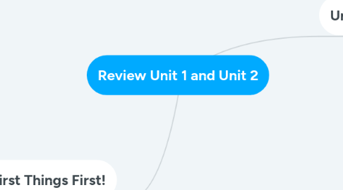 Mind Map: Review Unit 1 and Unit 2