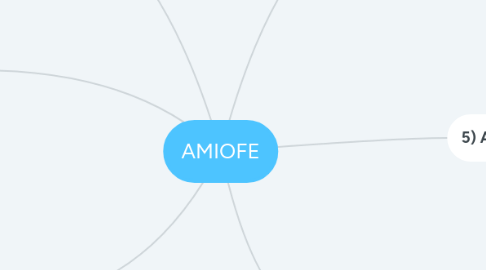 Mind Map: AMIOFE