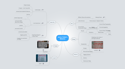 Mind Map: Jenny Clarke's Website