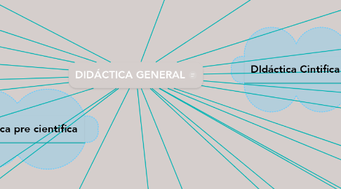 Mind Map: DIDÁCTICA GENERAL