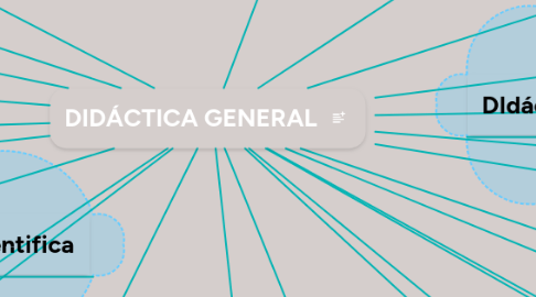 Mind Map: DIDÁCTICA GENERAL