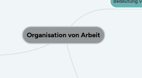 Mind Map: Organisation von Arbeit