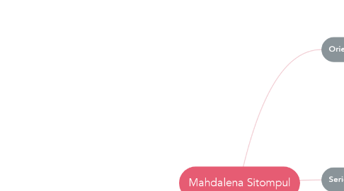 Mind Map: Mahdalena Sitompul