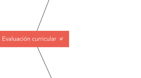 Mind Map: Evaluación curricular