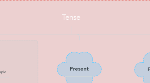 Mind Map: Tense