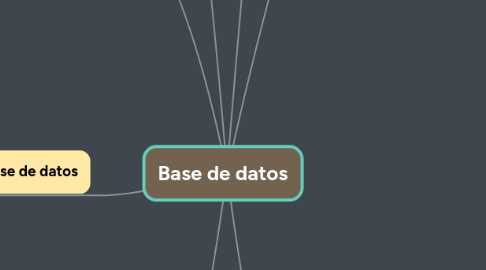 Mind Map: Base de datos