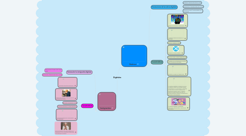 Mind Map: Digitales