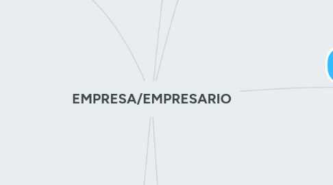 Mind Map: EMPRESA/EMPRESARIO