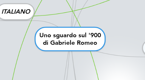 Mind Map: Uno sguardo sul '900 di Gabriele Romeo