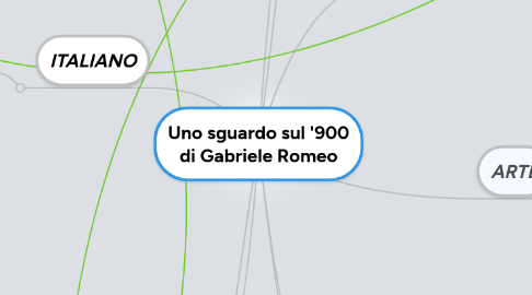 Mind Map: Uno sguardo sul '900 di Gabriele Romeo