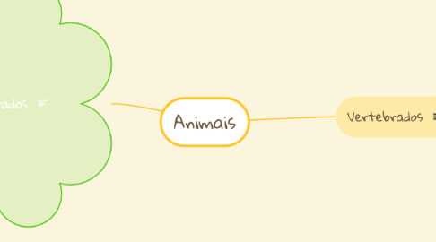 Mind Map: Animais