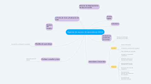 Mind Map: Agenda de avance de aprendizaje (AAA)